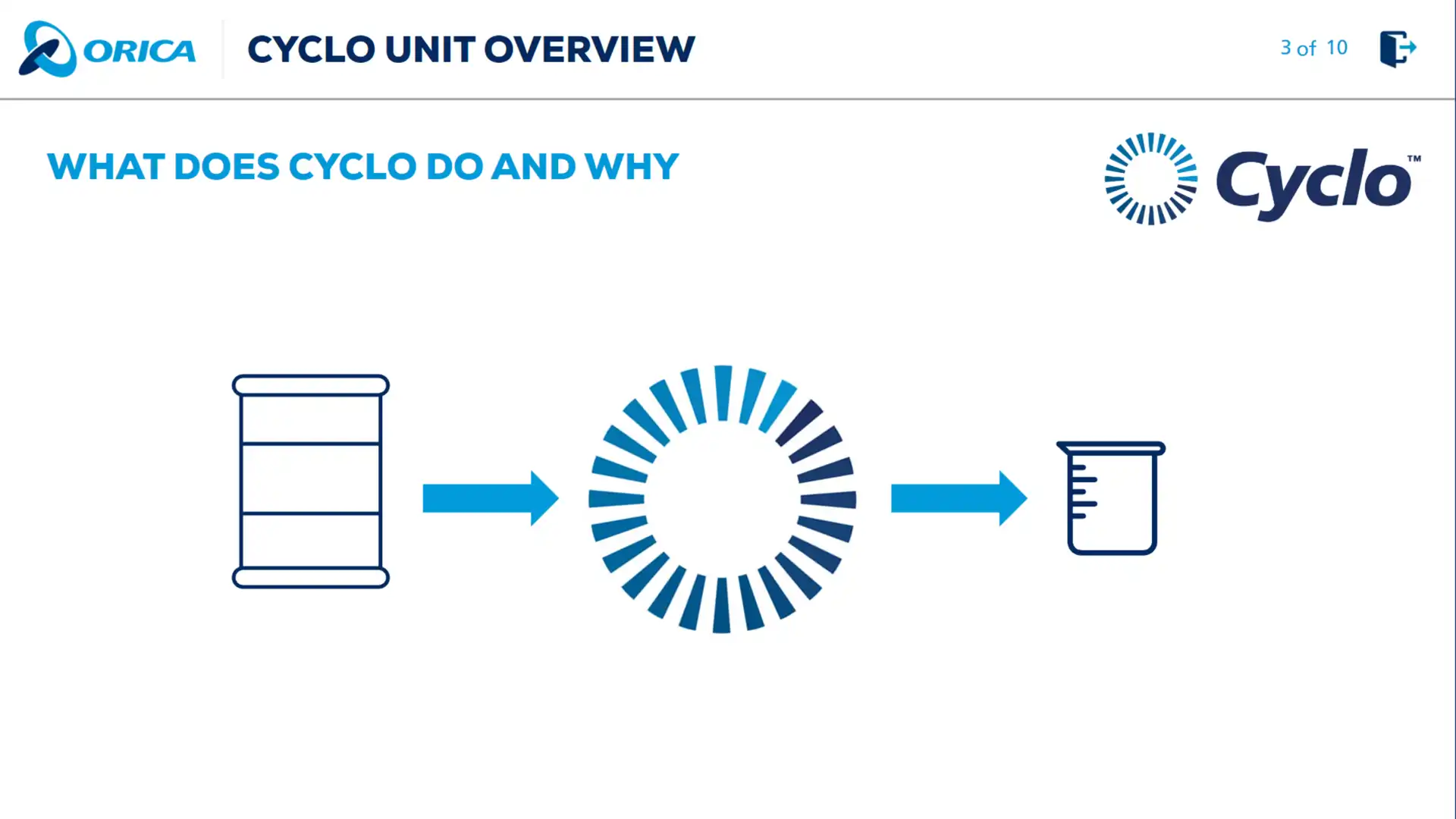 Cyclo - Operations and Maintenance Training